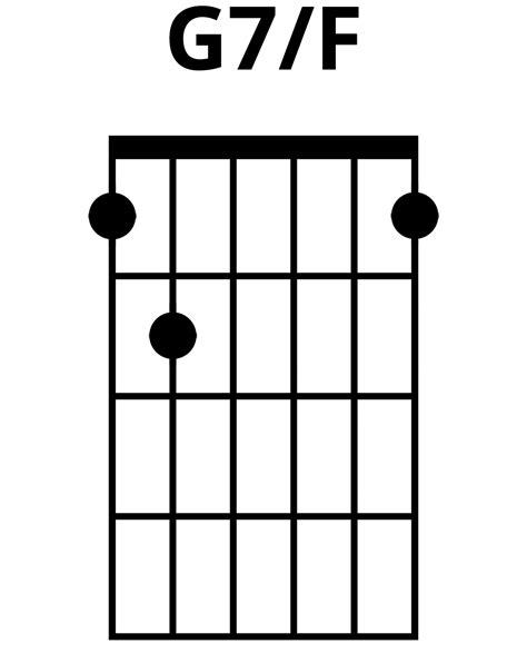 How To Play G7f Chord On Guitar Finger Positions
