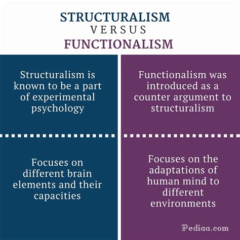 Difference Between Structuralism And Functionalism