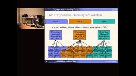 R P 2007 An Overview Of The Design Of The Ibm Power Hypervisor