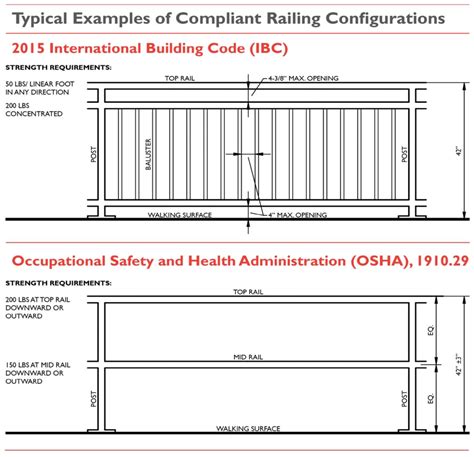 For straight railing, make sure that guardrails in the construction industry, your rail is compliant if the top. What Is Standard Balcony Railing Height - Image Balcony and Attic Aannemerdenhaag.Org