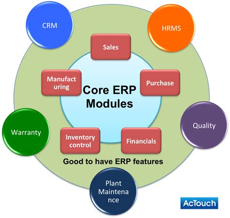 Erp Guide Ultimate Experts Guide To Choose An Erp Implement Erp