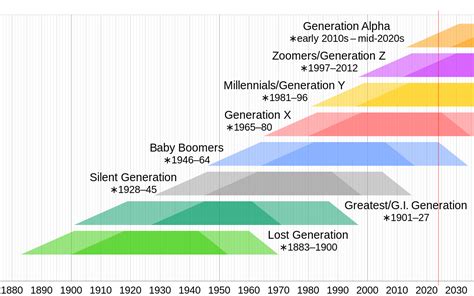 Generation X Wikipedia