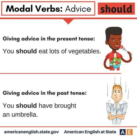 Modal Verbs Advice Should Langue Anglais Anglais