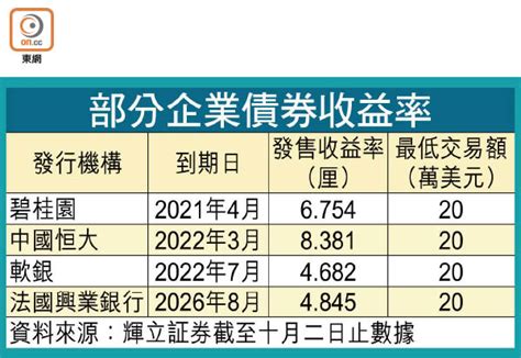 利潤表（gaap舊制：英語：income statement，ifrs制：英語：statement of comprehensive income, 綜合損益表），或稱購銷損益帳（trading and profit and loss account），為會計重要財務報表之一（其餘為資產負債表、現金流量表、股東權益變動表）。 理財Campus：學押債套息博回報翻倍 - 東方日報