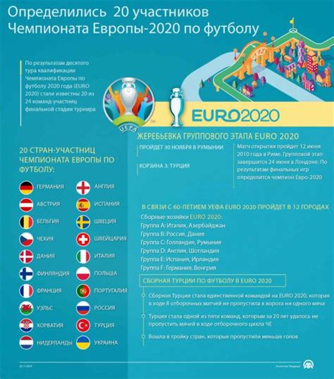 Чемпионат европы по футболу 2020. Чемпионат Европы по футболу 2020: где пройдет, в каких ...