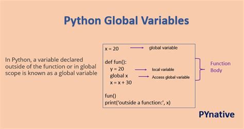 Python Global Variable Pynative