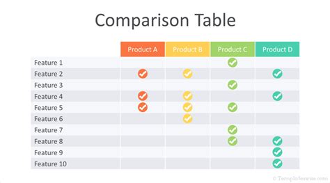 Free Comparison Table Template Templates Printable Download