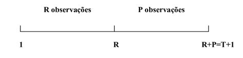 Diagrama De Previs O Download Scientific Diagram