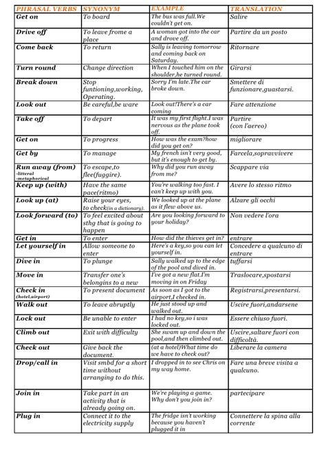 Most Common English Phrasal Verb List English Learn Site