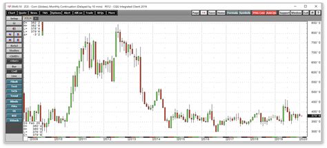 3 Reasons To Buy Grains Nysearcacorn Seeking Alpha