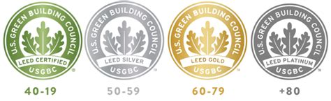 Leed Certification The Complete Guide Video