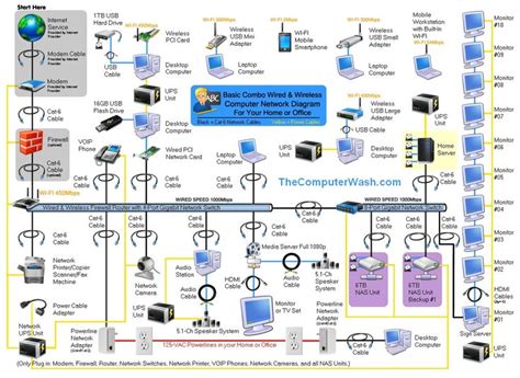 Click on the diagram to edit online. Wireless Home Network Diagrams | Here is a Network Diagram ...