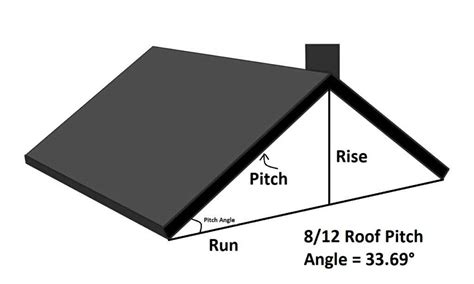 What Is An 8 On 12 Roof Pitch 812 Roof Pitch • Civil Gyan