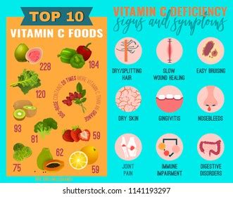 Vitamin Deficiency Symptoms Chart A Visual Reference Of Charts Chart