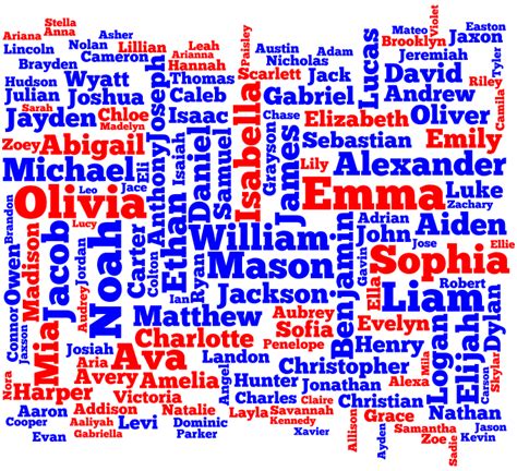 Popular Names In The United States 2015 Behind The Name
