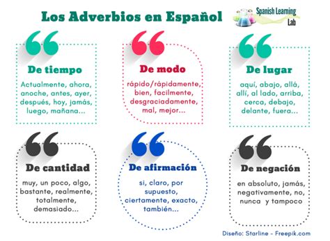 Types Of Adverbs In Spanish Sentences And Practice Spanishlearninglab