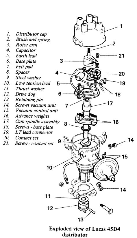 Distributor