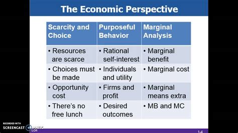Ch 1 Part 1 The Economic Perspective Youtube