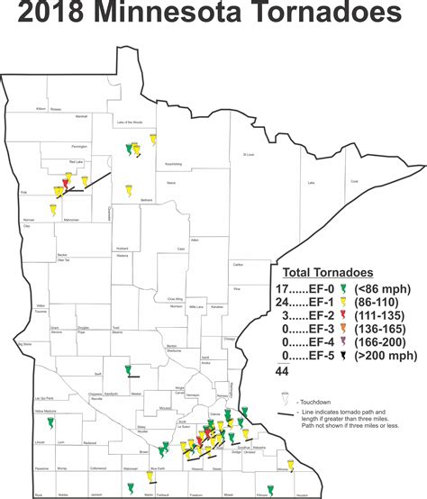 Minnesota Tornado History and Statistics | Minnesota DNR