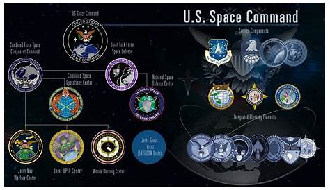 Five things to know about U.S. Space Command - SpaceNews