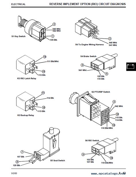 Scotts S2554 Parts Manual