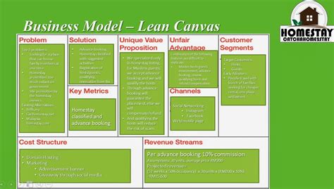 Supermakwannabe Business Model Canvas Lean Canvas
