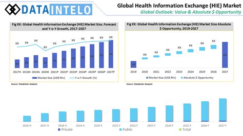 Health Information Exchange Hie Market Size Trends Industry Report