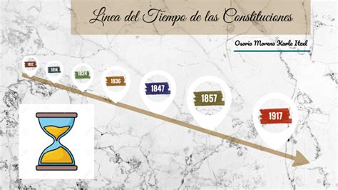 Linea Del Tiempo De Las Constituciones By KARLA ITZEL OSORIO MORENO On