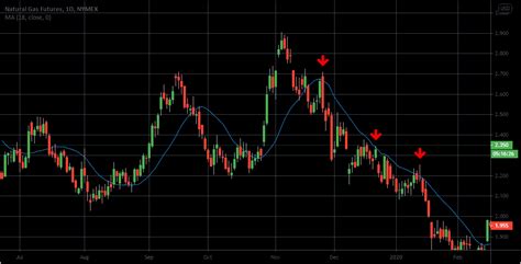 Profitable Trend Following System Full Guide Inna Rosputnia