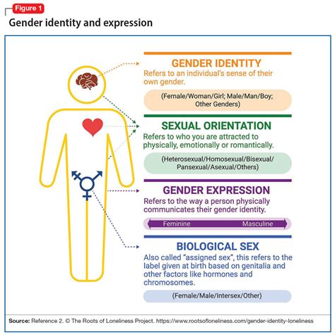 de pathologizing gender identity psychiatry s role mdedge psychiatry