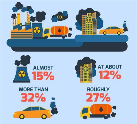 Air pollution is the presence of substances in the atmosphere that are harmful to the health of humans and other living beings, or cause damage to the climate or to materials. Air Pollution - Ambassador report - Our Actions - Tunza ...