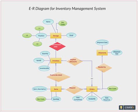 ER Diagram For Hospital Management