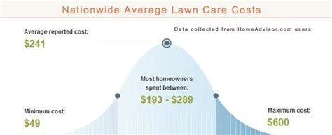 Costs Of Hiring A Lawn Care Service Vs Diy Pros Versus Cons Of Diy