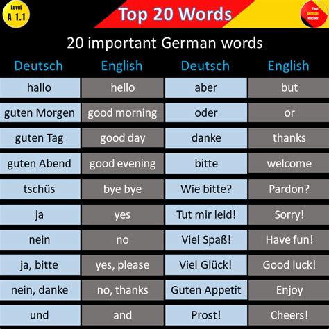 Top 20 Most Basic But Important German Words Learn German German Phrases German Phrases