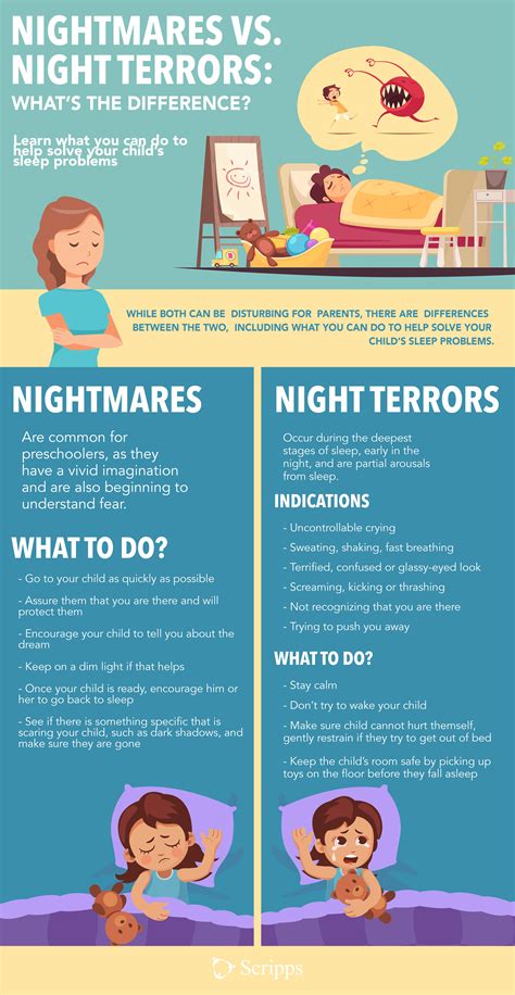Parenting Edges Difference Between Nightmares And Night Terrors