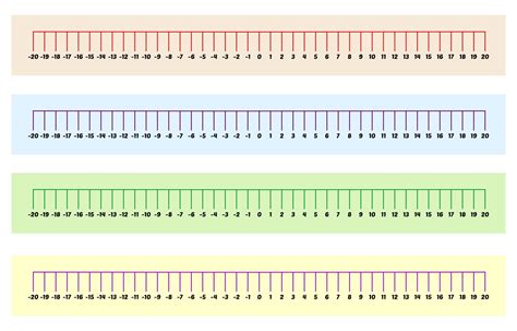 Printable Number Line To 20 Negative And Positive Pdf In 2022