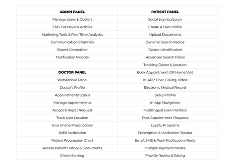 How to apply your doctor on demand discount code. How to build a mobile app on the concept of Doctor on Demand?
