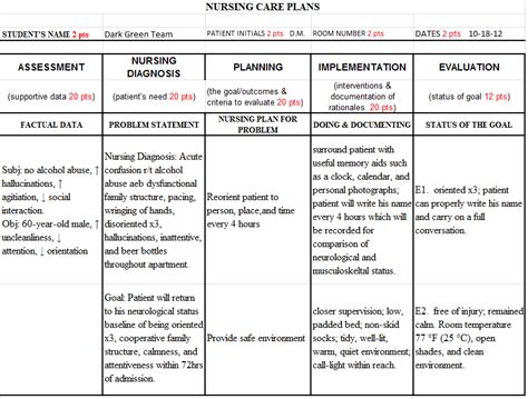 Nursing Diagnosis Nursing Care Plan Nursing Process Images
