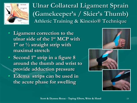 Ppt Therapeutic Taping For The Elbow Wrist And Hand Powerpoint