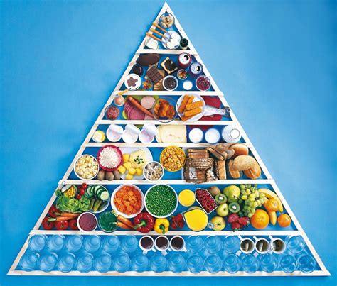 Alimentation équilibrée La Pyramide Alimentaire Medisite