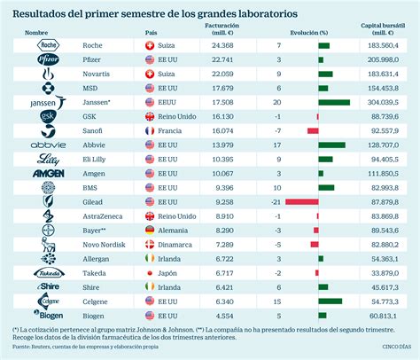 Arriba 99 Foto Los 20 Mejores De Los 20 Nacionales Ranking Actualizar