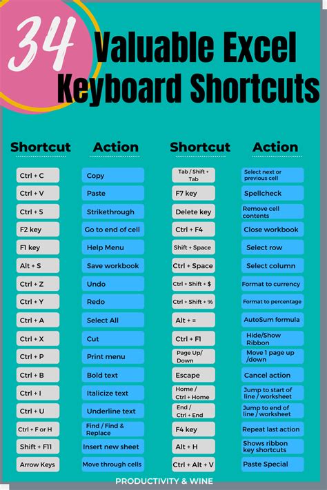 Excel Keyboard Shortcuts In Microsoft Excel Tutorial Excel
