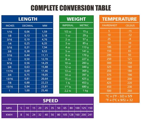 The 25 Best Metric Conversion Table Ideas On Pinterest Metric Table