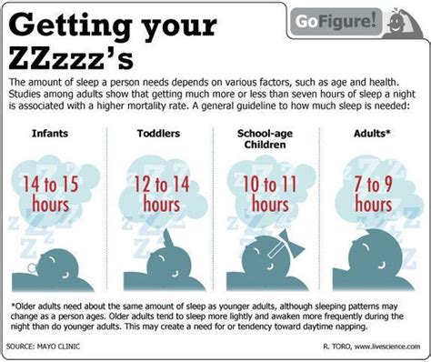 are you getting enough sleep infographic sleep medicine psychology facts how to stay healthy