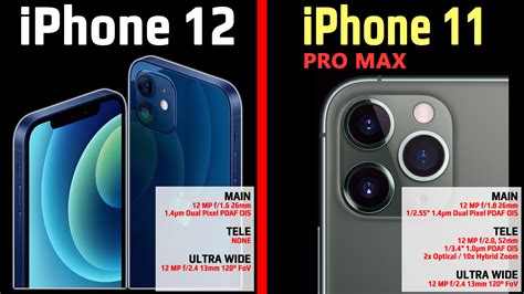 Iphone 12 Pro Max Vs Iphone 12 Pro Pictures Galaxy S21 Ultra Vs Iphone