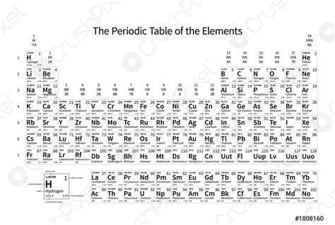 Black And White Printable Periodic Table Of Elements Lopultra
