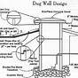 Dug Well Diagram