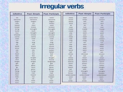 Lista De Verbos Irregulares De Inglés Imagui