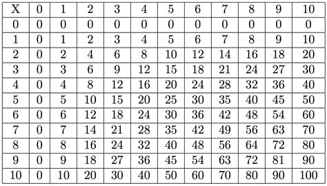 Free Large Printable Multiplication Table