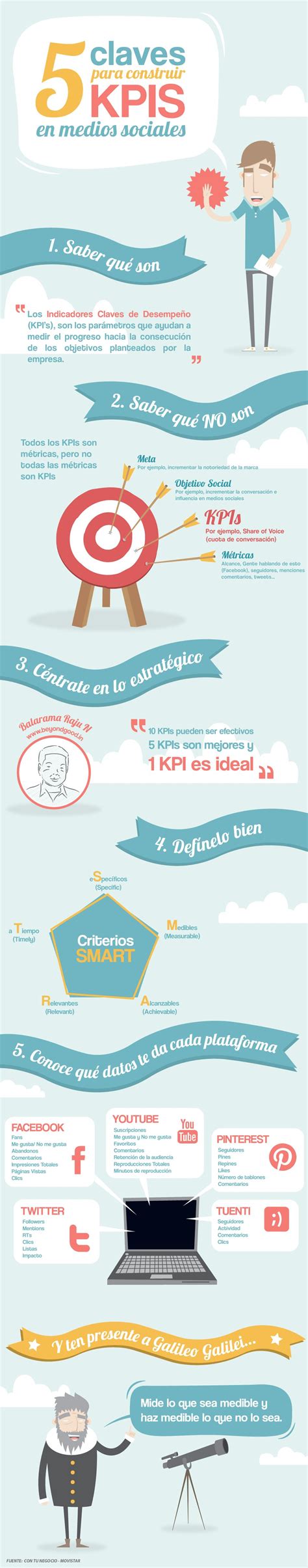 Los Principales Kpi En Redes Sociales Infografia Infographic Images